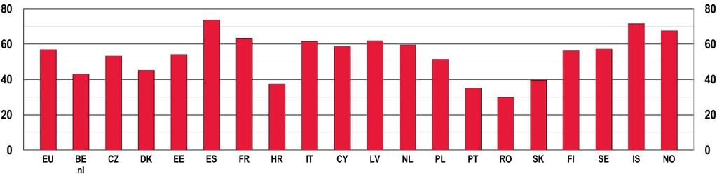 CZĘŚĆ II - MOBILNOŚĆ ZAGRANICZNA obejmują roczny okres studiów za granicą. W Szkocji jednym z wymogów dot.