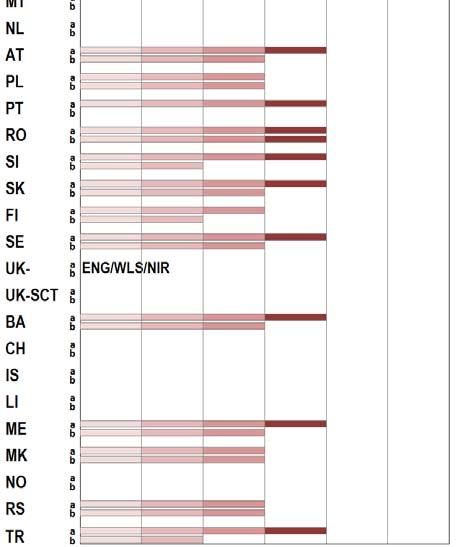 szkoły średniej drugiego stopnia (ISCED 3), 2015/16 Zakończenie szkoły średniej I stopnia (ISCED 2) Zakończenie ogólnokształcącej szkoły średniej