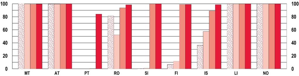 Objaśnienie (rysunek C1a i C1b) Odsetek uczniów uczących się 0, 1, 2 (lub większej liczby) języków obcych obliczono w odniesieniu do ogółu uczniów wszystkich klas szkoły podstawowej lub w określonym