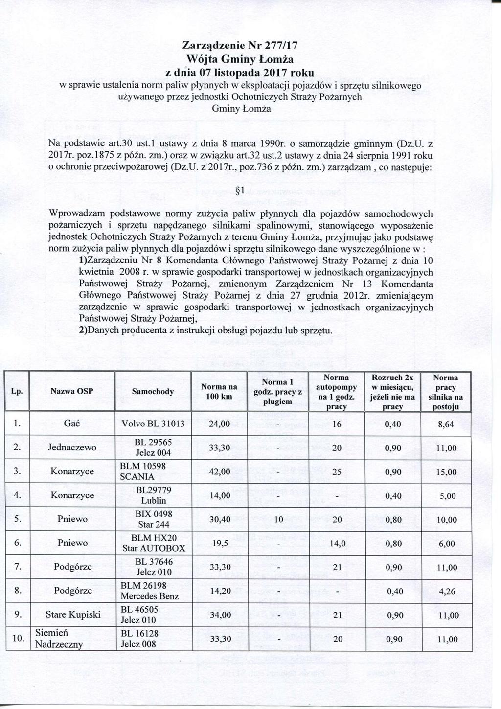 Zarządzenie Nr 277/17 Wójta Gminy Łomża z dnia 07 listopada 2017 roku w sprawie ustalenia norm paliw płynnych w eksploatacji pojazdów i sprzętu silnikowego używanego przez jednostki Ochotniczych