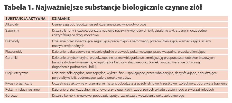 Zioła czy chemia?