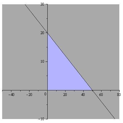 y 2x + 500 y 2 5 x + 20, x 0, y 0 Rysunek: zbiór dopuszczalnych decyzji