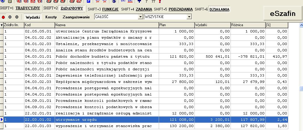 Alokacja planu finansowego wydatków Gotowe!