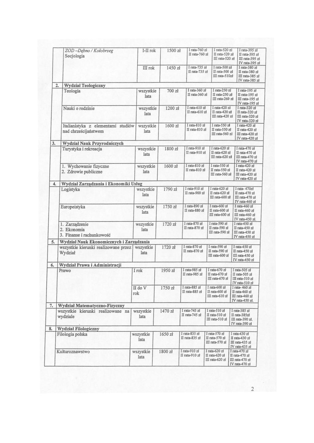 ZOD -Dębno / Kołobrzeg I-II rok 1500 zł I rata-760 zł I rata-520 zł I rata-395 zł II rata-760 zł II rata-520 zł Socjologia II rata-395 zł ni rata-520 zł ni rata-395 zł IV rata-395 zł mrok 1450 zł I