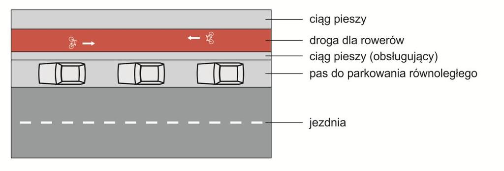 drogi dla rowerzystów, oddzielonej od parkingu samochodowego ciągiem pieszym (dojście do samochodu), opracowanie własne