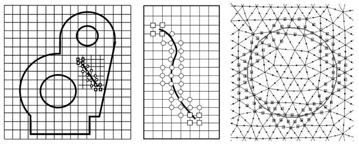 m / k = 1 fk ^xh= 1 (1) Mo na udowodni, e dla dowolnej funkcji (x) zachodzi wtedy równie : m / k = 1 fk ^xh} ^xh= } ^xh (2) W klasycznej MES, funkcje kszta tu N j s podzia em jedno ci i dla elementu