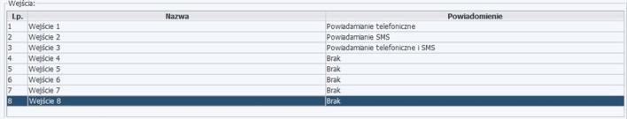 Wejścia sensory W tabeli wejść ustawia się reakcję IP PBX Servera Proxima/PBX Servera Libra na sygnał zwarcia lub napięcia, który został podany na wejściu karty PROXIMA-IO/LIBRA-IO.