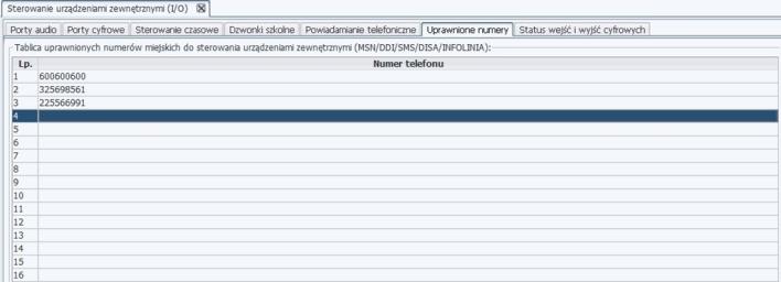 miejskich w przypadku gdy na wejście karty PROXIMA-IO/LIBRA-IO, z ustawioną opcją powiadamiania telefonicznego, podany zostanie sygnał zwarcia lub napięcia (konfiguracja zwór na karcie