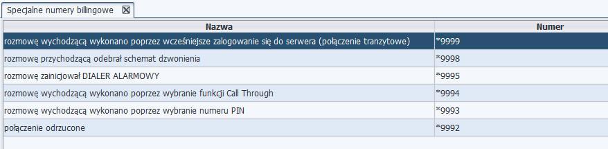 powtórzy się, itd. Jeśli server rozpozna wybieraną sekwencję jako numer wybierczy to wykona odpowiednią funkcję albo połączy z odpowiednim numerem wewnętrznym.