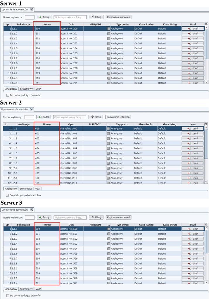 Serwer 3 abonenci wewnętrzni z numeracją od 500 do 699. Libra ver. 2.02.