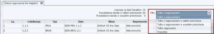 miejskich z przydzielonym niskim priorytecie nagrywania; ilość linii miejskich z przydzielonym wysokim priorytecie nagrywania; lokalizacji, typie linii miejskiej, klasie linii miejskiej z ustawionym