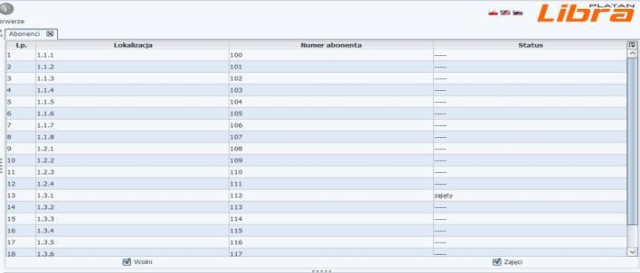 13. Monitor Libra ver. 2.02.xx 13.1.Abonenci Okno pokazujące statusy linii wewnętrznych