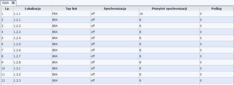 13.4.ISDN Libra ver. 2.02.xx Okno pokazujące stany łączy ISDN BRA: synchronizacja, priorytet synchronizacji,poślizg oraz stany łączy ISDN PRA: synchronizacja, priorytet synchronizacji, poślizg. 13.5.