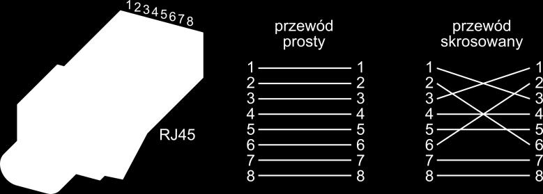 2.168.1.250. 2.3.1. Ustawienie adresu IP serwera z telefonu W celu ustawienia adresu IP serwera z telefonu, należy podłączyć telefon zgodnie ze skróconą instrukcją instalacji.