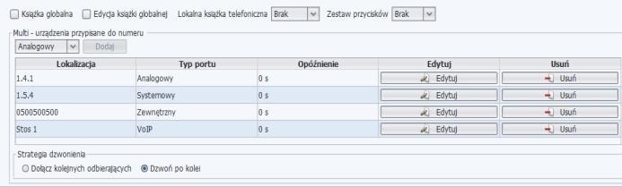 Dodatkowo w ustawieniach portu Multi istnieje możliwość ustawienia strategii dzwonienia poszczególnych wyposażeń przypisanych do portu Multi.