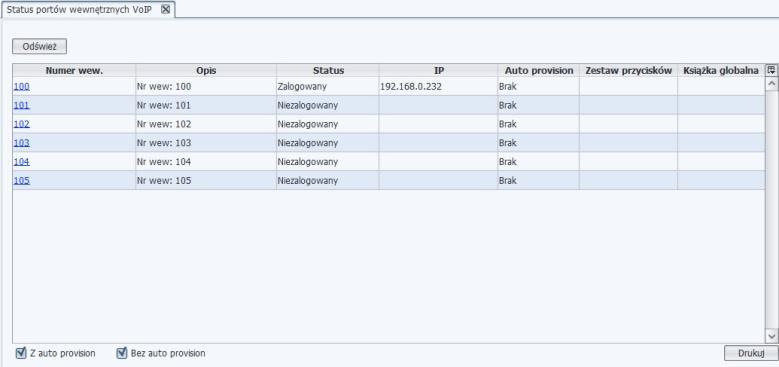 Program umożliwia stworzenie wykazu wszystkich abonentów wirtualnych aktualnie zalogowanych do serwera.