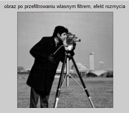 a) własny eksperymentalny H6 h 7 4 3 3 3 figure(9) Hwlasne=[ 3; 3; 4 3]; obrazekwlasny=conv(obraz,hwlasne,'same'); imshow(obrazekwlasny,[]); title('obraz po