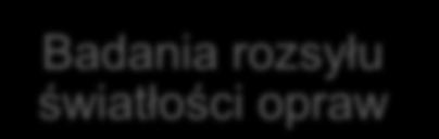 elektrycznych opraw przy redukcji