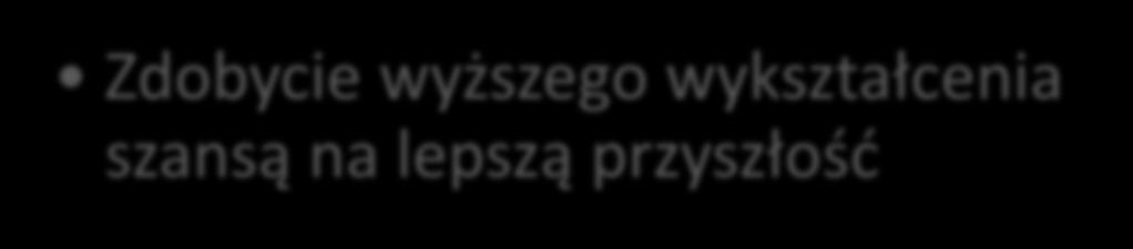 Źródło: Młodzież a rynek pracy, WUP w