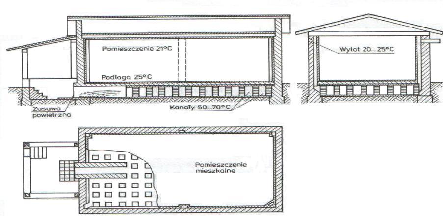 Historia ogrzewnictwa OGRZEWANIE TYPU Hypokaustum 10.09.2013 09.02.