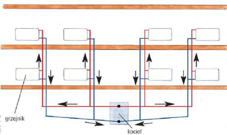 Rodzaje centralnych ogrzewań wodne grawitacyjne CENTRALNE OGRZEWANIE WODNE GRAWITACYJNE Instalacja dwururowa z