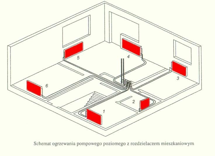 Rodzaje centralnych ogrzewań wodne pompowe CENTRALNE OGRZEWANIE WODNE POMPOWE Układ sieci -