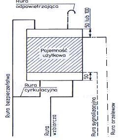 Rodzaje centralnych ogrzewań wodne pompowe CENTRALNE OGRZEWANIE WODNE POMPOWE Zabezpieczenie instalacji ogrzewań wodnych systemu otwartego Naczynie wzbiorcze systemu otwartego zbiornik bezciśnieniowy