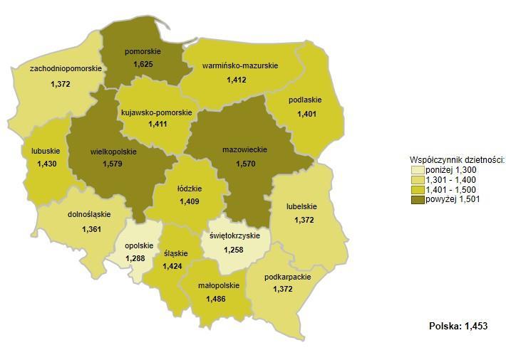 Wykres 2 Współczynnik dzietności w latach 2013-2017 (województwo pomorskie, kraj) 1,70 1,63 1,60 1,50 1,40 1,34 1,40 1,41 1,51 1,45 1,30 1,36 1,20 1,26 1,29 1,29 1,10 1,00 2013 2014 2015 2016 2017