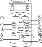 EN Model RG51B25/(C)E, RG51 B27/(C)E. NOTE: Model RG51B25/(C)E does not have the SWING function.