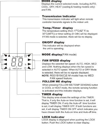 EN DISPLAY READINGS Mode status Indicates active mode (AUTO, COOL, DRY, HEAT (only on models with both heating and cooling) and FAN).