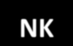 Udział receptorów KIR w aktywacji komórek NK NK KIR AR