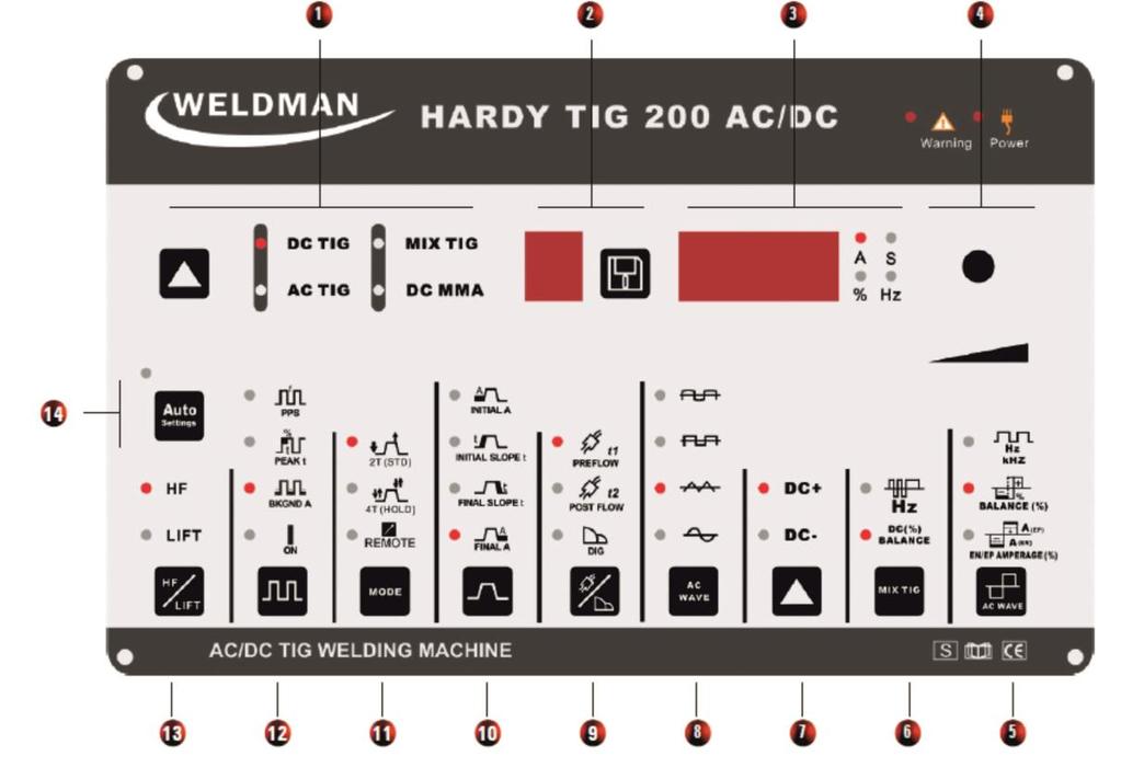 V. OPIS PANELA Na panelu sterującym dostępne są różne funkcje i możliwość ustawianie różnych parametrów spawania.