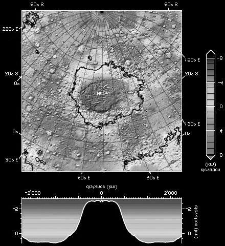 42 Kratery meteorytowe na Marsie Kratery olbrzymie (baseny) Widoczny na wszystkich obrazach Marsa krater Hellas ma œrednicê 2300 km, a g³êbokoœæ oko³o 7 km i otoczony jest