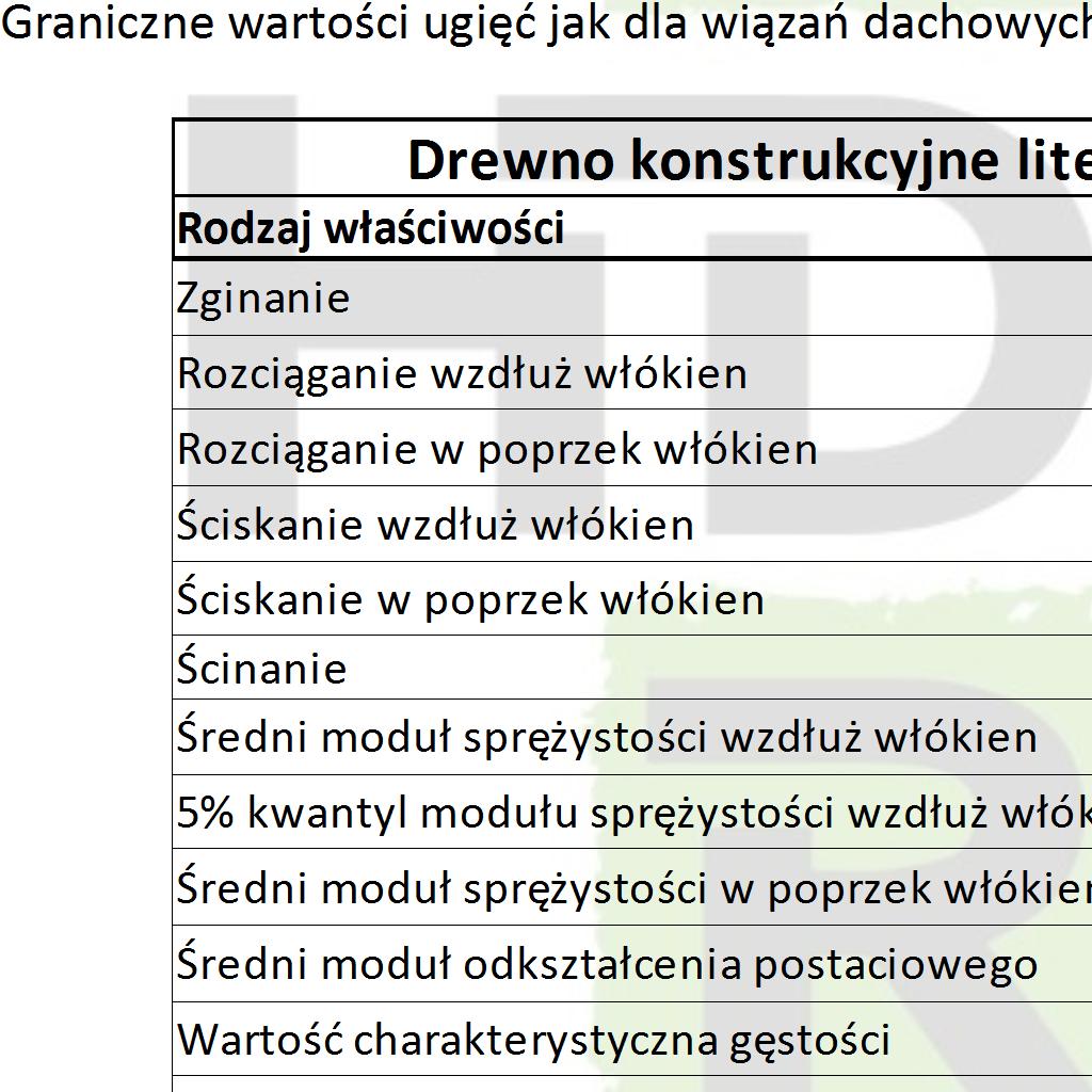 statyczne 3.