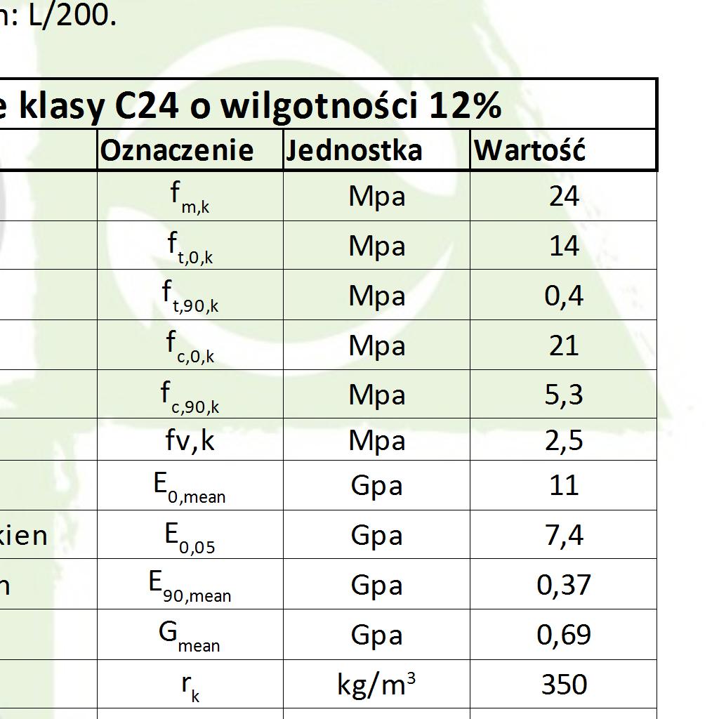 statyczne