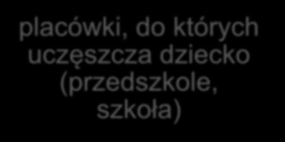 pedagogiczna?