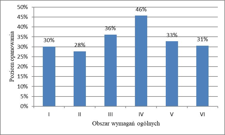 Biologia 17 21.2. Zdający [ ] odnosi się krytycznie do przedstawionych informacji [ ]. życia.