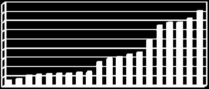 eurostat.ec.europa.eu. W przedziale do 400 euro znajduje się płaca minimalna w Bułgarii (1), Rumunii (2), na Litwie (3), Łotwie (4), Węgrzech (5), w Estonii (6), Polsce (7), Słowacji (8) i Czechach (9).