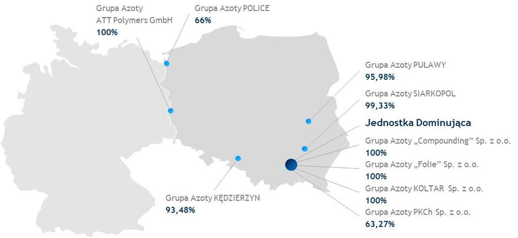 Jednostka Dominująca i podmioty zależne na dzień 30 czerwca 2018 roku Skonsolidowany raport