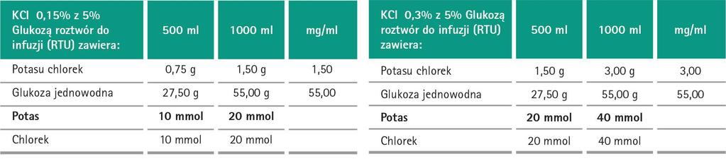 Gotowy do użycia roztwór