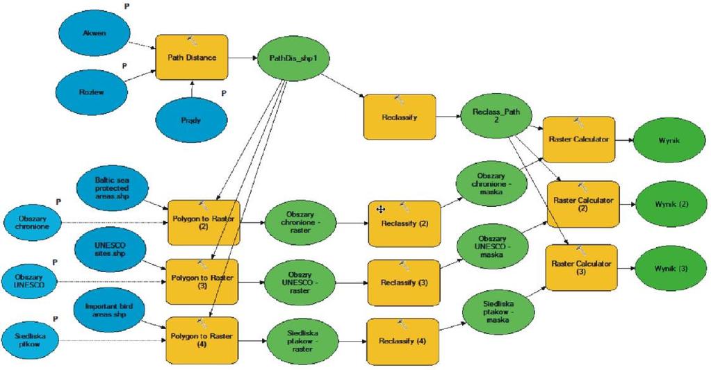 Moduł 9: Geoprzetwarzanie z wykorzystaniem Model Buildera Model Builder daje możliwość automatyzacji czynności sekwencji funkcji w ArcGIS przez tworzenie własnych narzędzi za pomocą blokowego modelu.