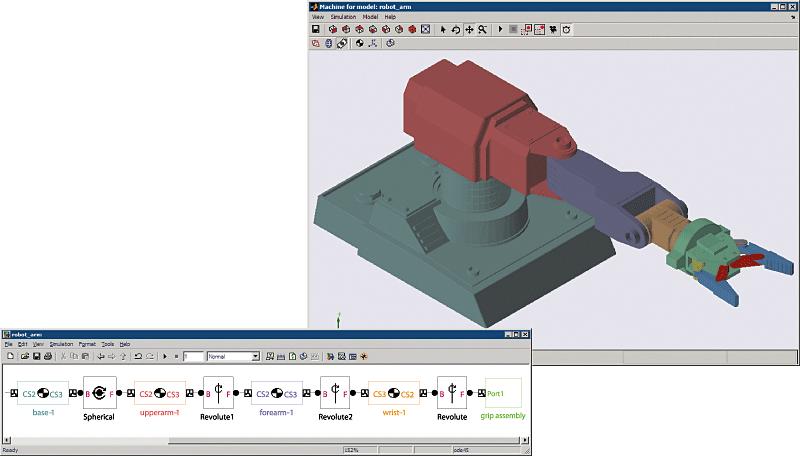 Projektowanie w oparciu o modele (Model-Based Design)