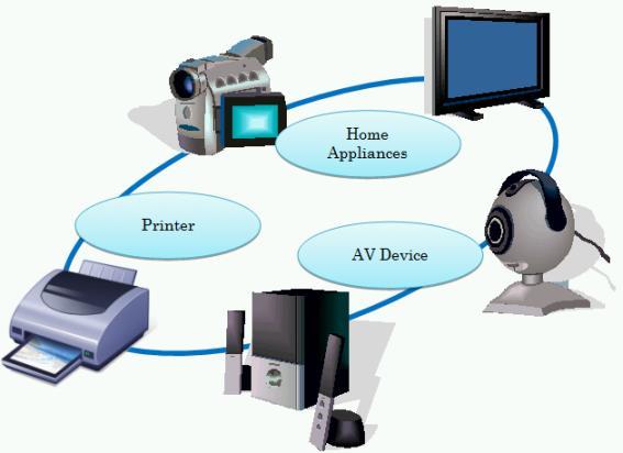 Systemy wbudowane (Embedded Systems) Systemy wbudowane (ang.