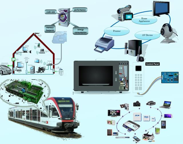 Systemy wbudowane (Embedded Systems) Systemy wbudowane są stosowane: w przemyśle samochodowym (ABS, ESP, komputer pokładowy), w przemyśle obronnym (sterowanie w samolotach, rakietach), w przemyśle