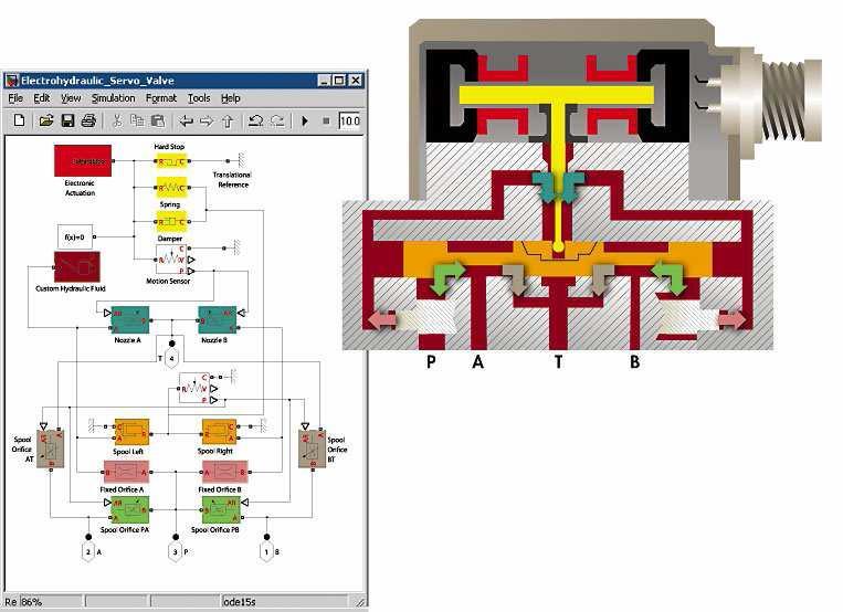 Budowa modelu układu sterowania (Model-Based Design) Modeluje się go najczęściej systemie w służącym do modelowania, symulacji i analizowania układów dynamicznych takich jak Simulink (Matlab) czy