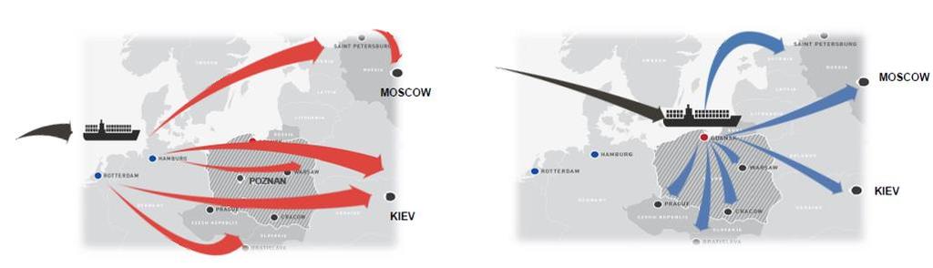 36 3. DCT Gdańsk S.A Tradycyjny model transportowy (do 2010) zakładał wykorzystanie portów Europy zachodniej i tranzyt ładunków do Europy środkowo-wschodniej.