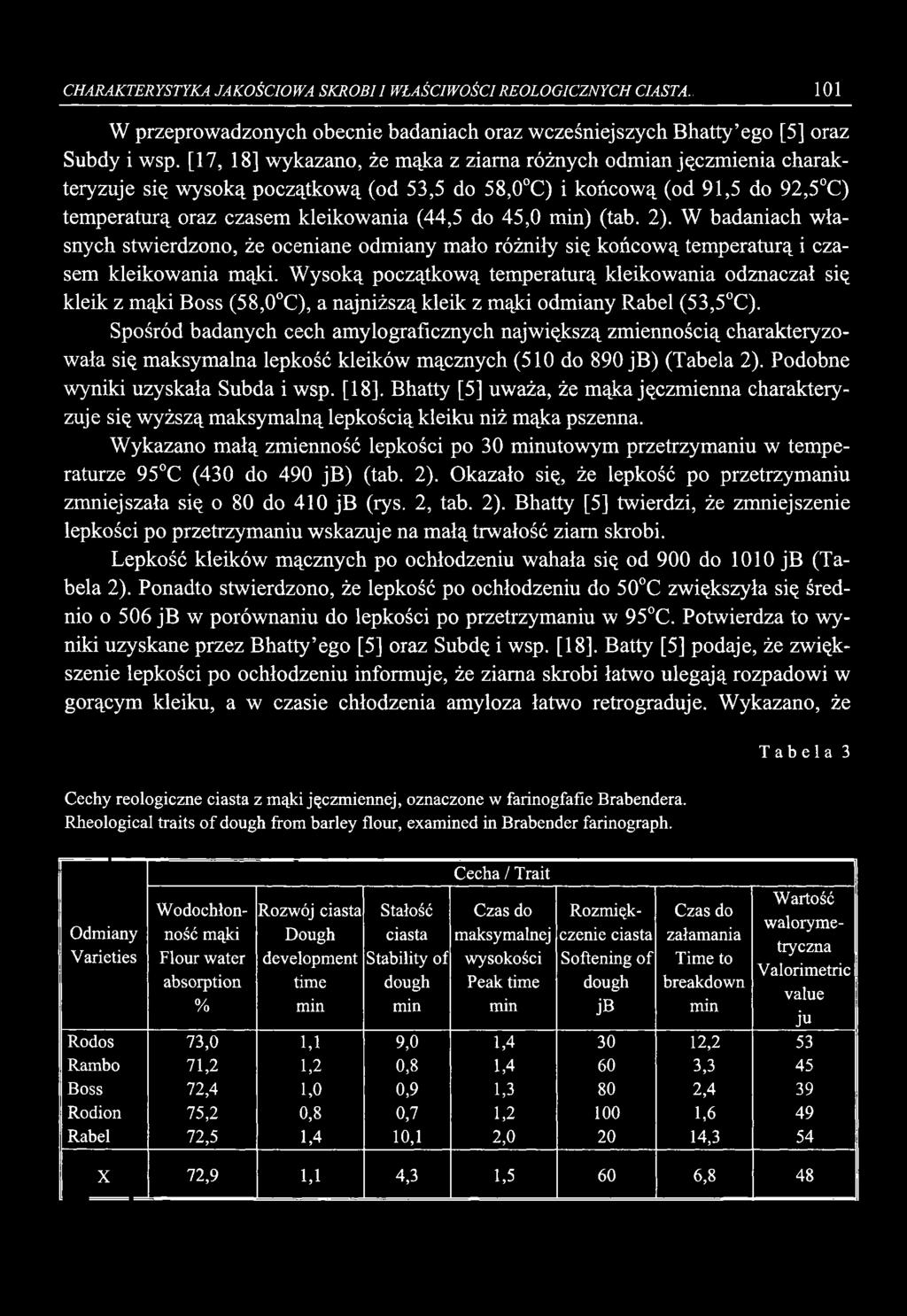 ) (tab. 2). W badaniach własnych stwierdzono, że oceniane odmiany mało różniły się końcową temperaturą i czasem kleikowania mąki.