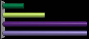 BANKOWOŚĆ 5% 37% CHEMIA BUDOWNICTWO ENERGETYKA - PALIWA 5 6 71% 71% 32% 9 8