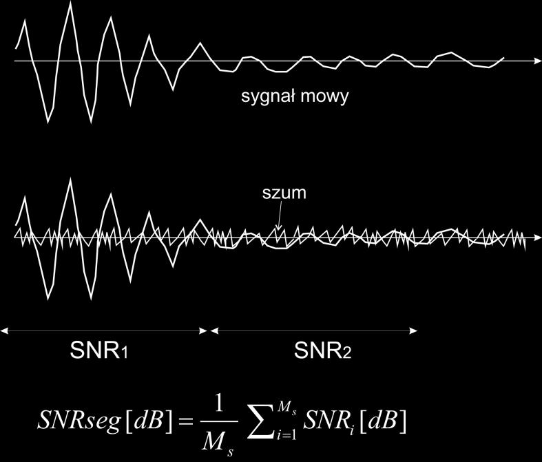 Rys.5.2 SNR w ujęciu segmentowym (M s liczba segmentów) Segmentowy SNR niekiedy odbiega od ocen słuchaczy, gdyż nie uwzględnia zjawiska maskowania szumu kwantyzacji sygnałem mowy.