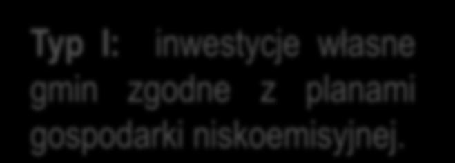 Eko Gmina Poprawa efektywności energetycznej oraz likwidacji niskiej emisji Przedmiot wsparcia Typ I: inwestycje własne gmin zgodne z planami gospodarki niskoemisyjnej.